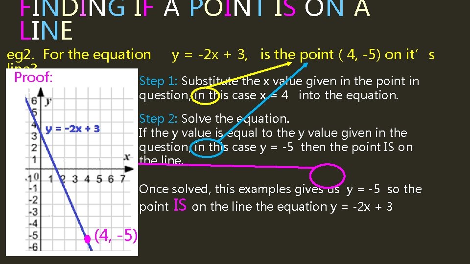 FINDING IF A POINT IS ON A LINE eg 2. For the equation y