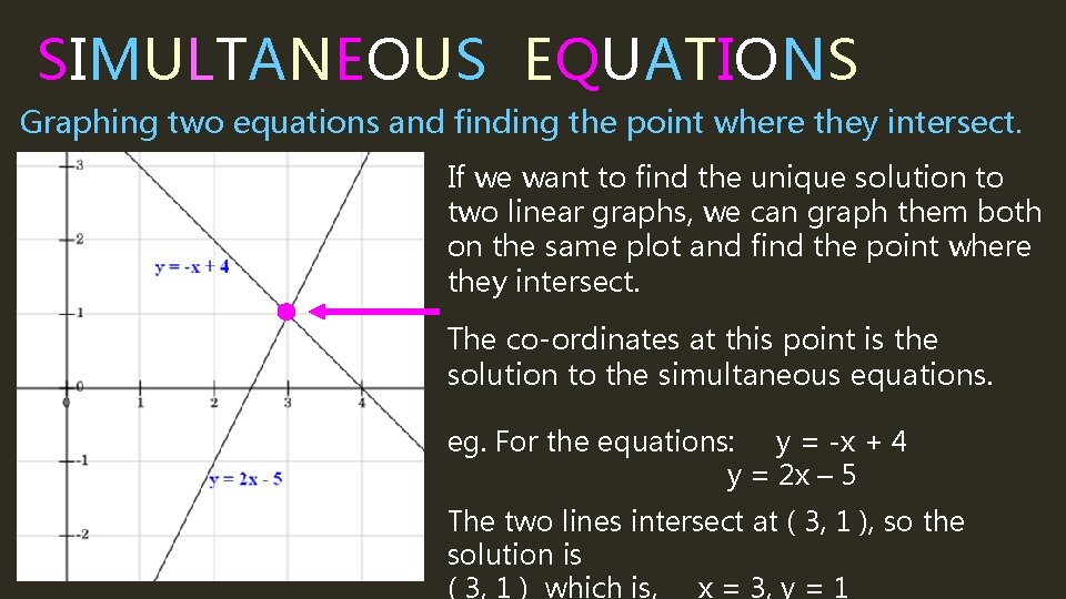 SIMULTANEOUS EQUATIONS Graphing two equations and finding the point where they intersect. If we