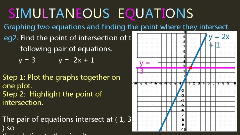 SIMULTANEOUS EQUATIONS Graphing two equations and finding the point where they intersect. y =