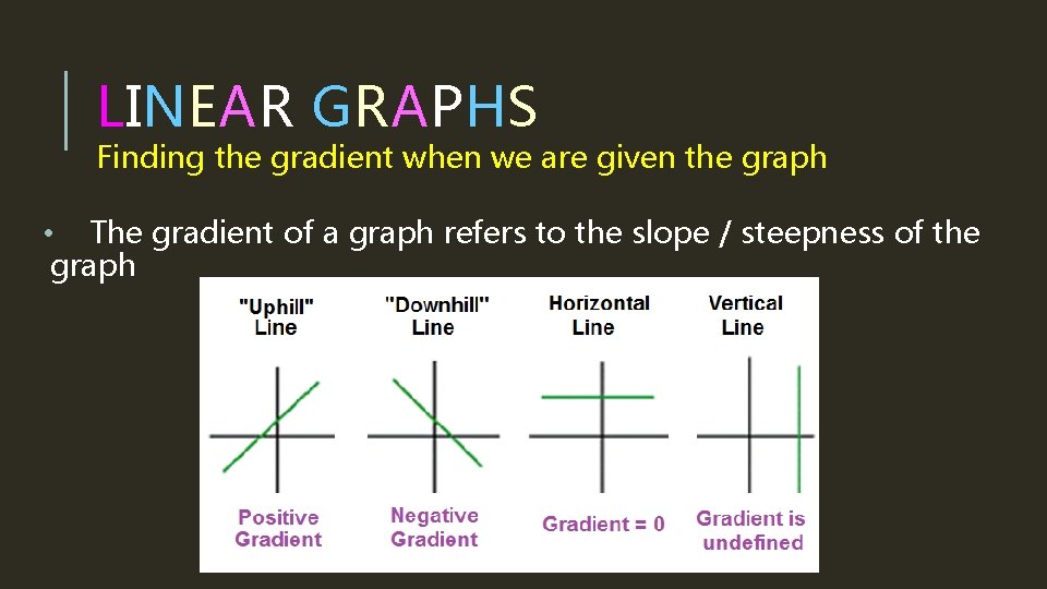 LINEAR GRAPHS Finding the gradient when we are given the graph • The gradient