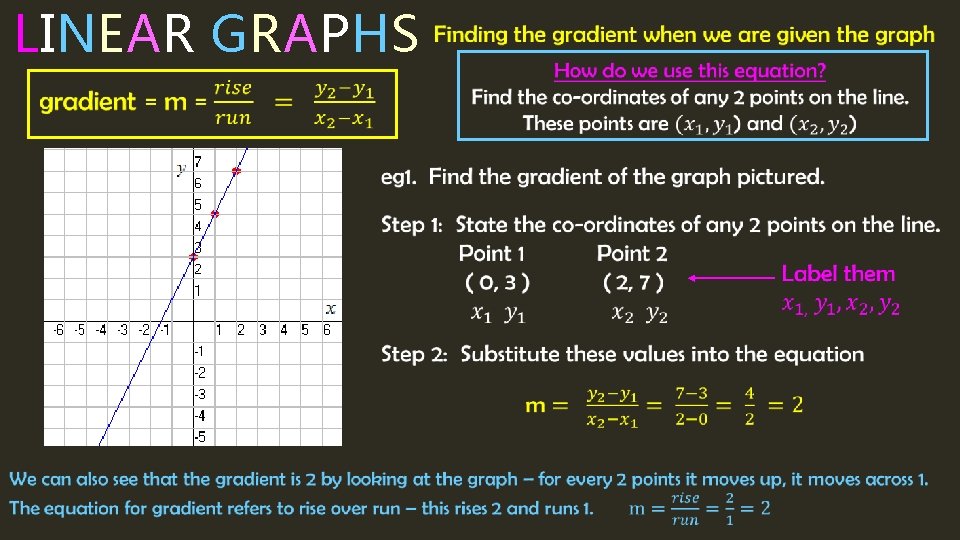  LINEAR GRAPHS 