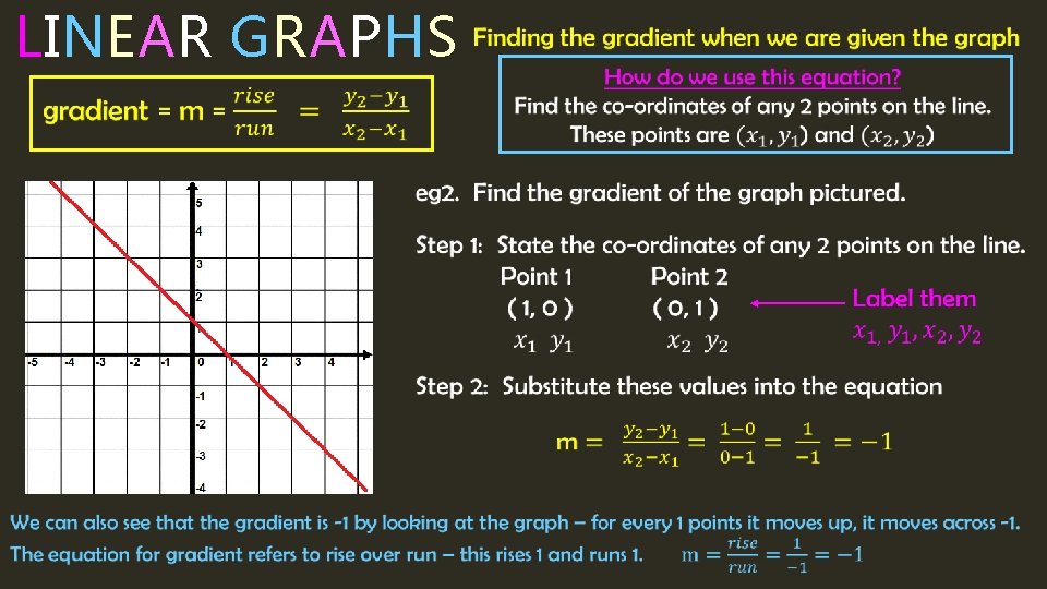  LINEAR GRAPHS 