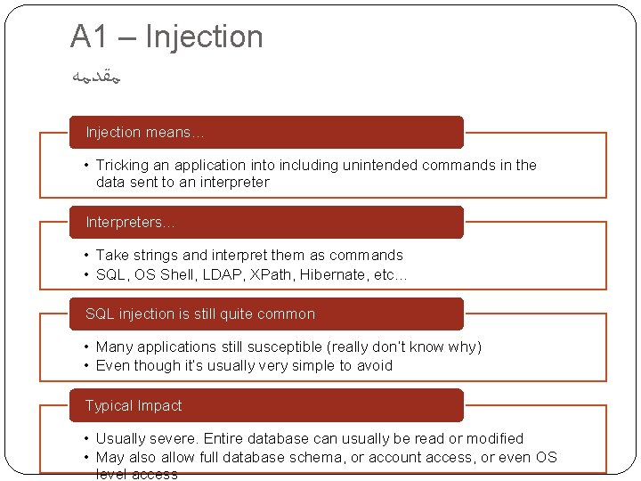 A 1 – Injection ﻣﻘﺪﻣﻪ Injection means… • Tricking an application into including unintended