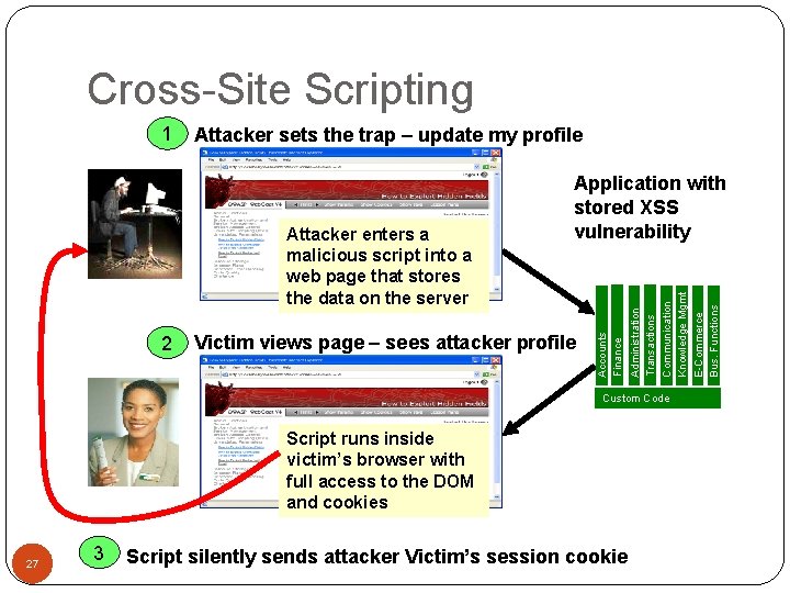 Cross-Site Scripting Attacker sets the trap – update my profile Victim views page –