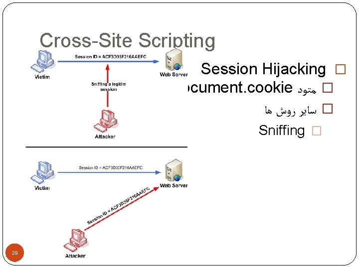 Cross-Site Scripting Session Hijacking � document. cookie � ﻣﺘﻮﺩ � ﺳﺎﻳﺮ ﺭﻭﺵ ﻫﺎ Sniffing