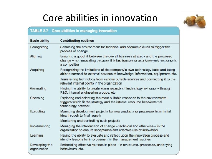 Core abilities in innovation 