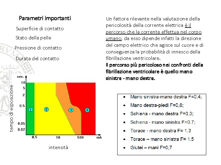 Parametri importanti Superficie di contatto Stato della pelle Pressione di contatto tempo di esposizione Parametri importanti Superficie di contatto Stato della pelle Pressione di contatto tempo di esposizione