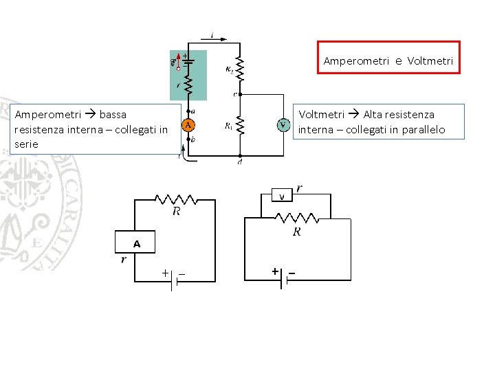 Amperometri e Voltmetri Amperometri bassa resistenza interna – collegati in serie Voltmetri Alta resistenza Amperometri e Voltmetri Amperometri bassa resistenza interna – collegati in serie Voltmetri Alta resistenza