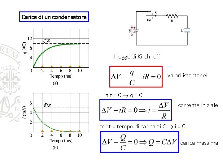 Carica di un condensatore II legge di Kirchhoff valori istantanei at=0 q=0 corrente iniziale Carica di un condensatore II legge di Kirchhoff valori istantanei at=0 q=0 corrente iniziale