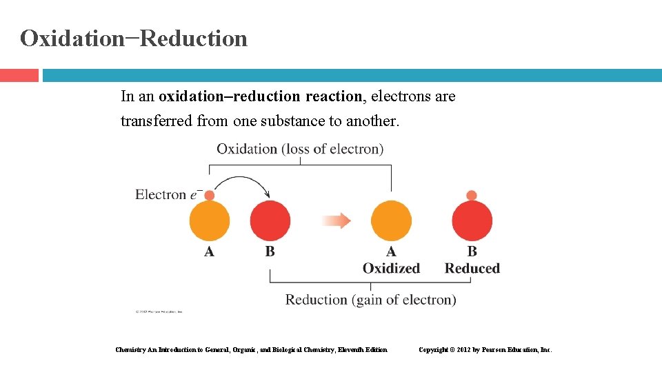 Oxidation−Reduction In an oxidation–reduction reaction, electrons are transferred from one substance to another. Chemistry