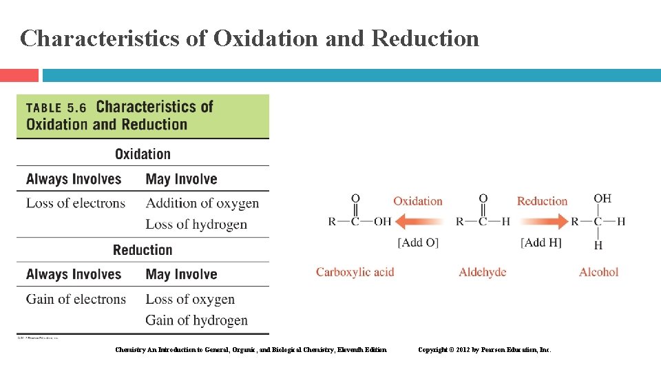 Characteristics of Oxidation and Reduction Chemistry An Introduction to General, Organic, and Biological Chemistry,