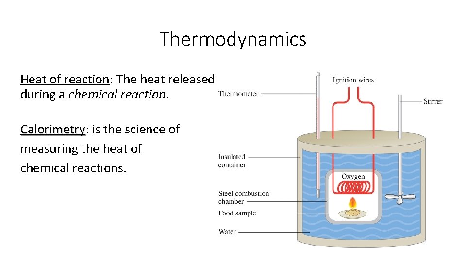 Thermodynamics Heat of reaction: The heat released during a chemical reaction. Calorimetry: Calorimetry is