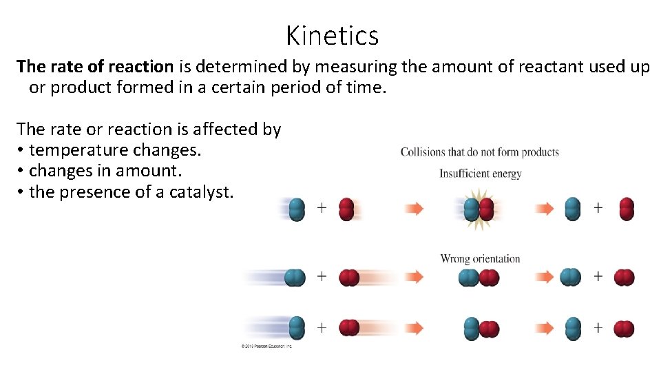 Kinetics The rate of reaction is determined by measuring the amount of reactant used