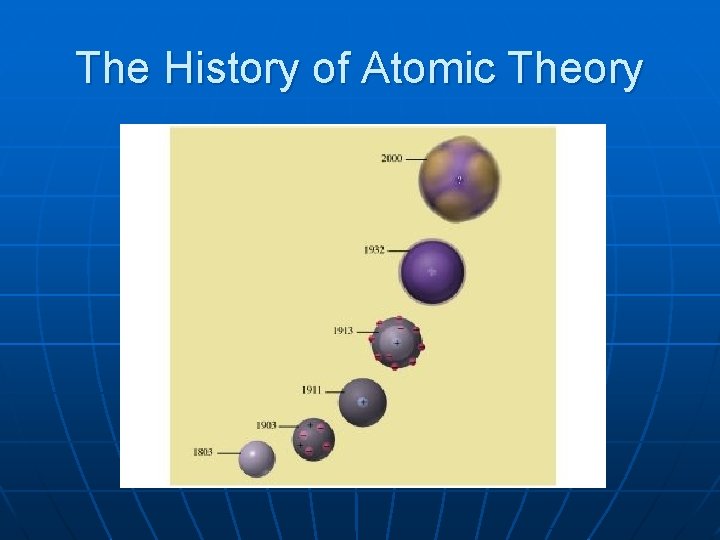 The History of Atomic Theory 
