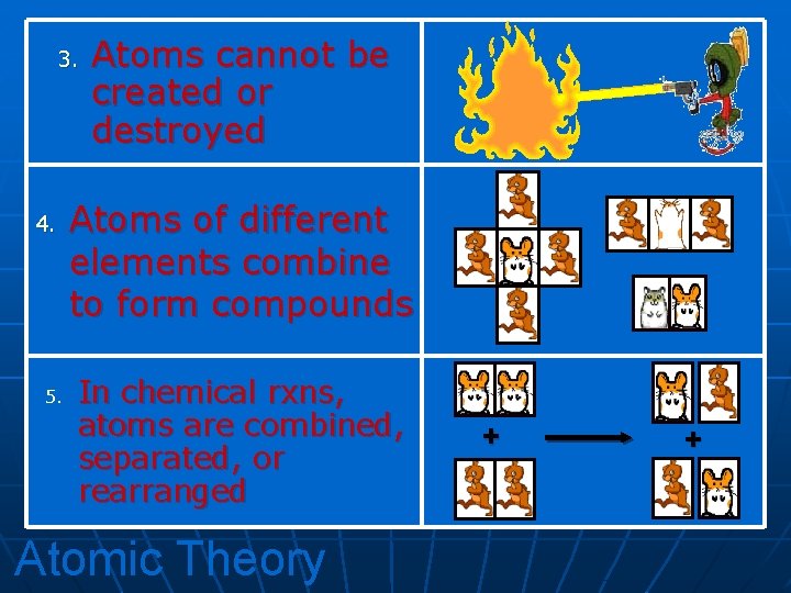 3. 4. 5. Atoms cannot be created or destroyed Atoms of different elements combine