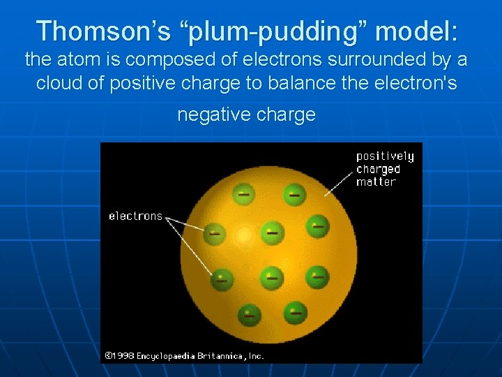 Thomson’s “plum-pudding” model: the atom is composed of electrons surrounded by a cloud of