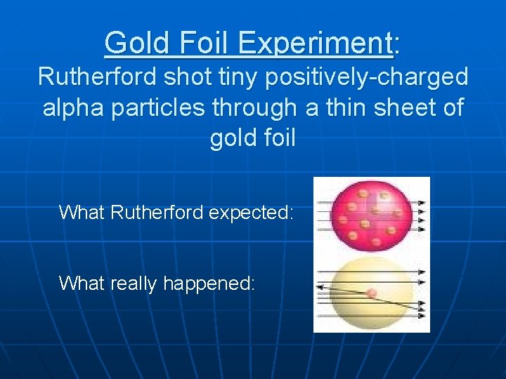 Gold Foil Experiment: Rutherford shot tiny positively-charged alpha particles through a thin sheet of