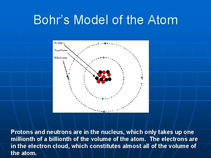 Bohr’s Model of the Atom Protons and neutrons are in the nucleus, which only