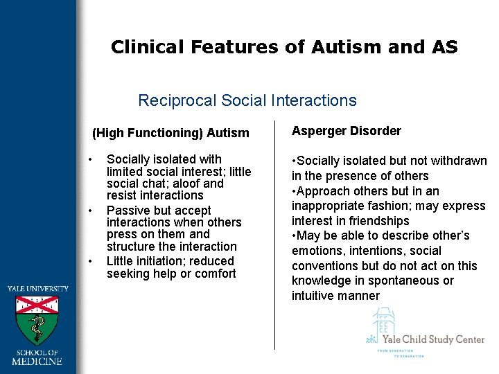 Clinical Features of Autism and AS Reciprocal Social Interactions (High Functioning) Autism • •