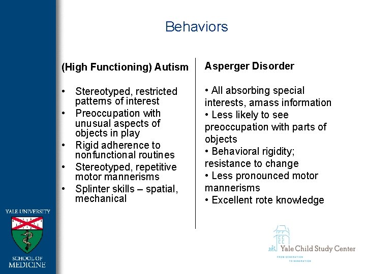 Behaviors (High Functioning) Autism Asperger Disorder • Stereotyped, restricted patterns of interest • Preoccupation