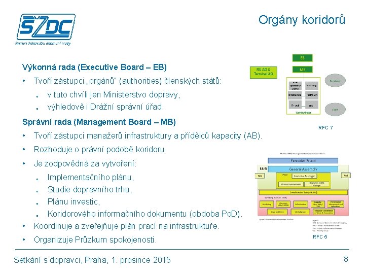 Orgány koridorů Výkonná rada (Executive Board – EB) • Tvoří zástupci „orgánů“ (authorities) členských