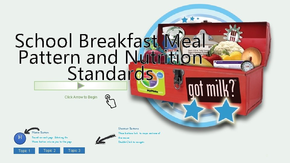 School Breakfast Meal Pattern and Nutrition Standards Click Arrow to Begin H Topic 1