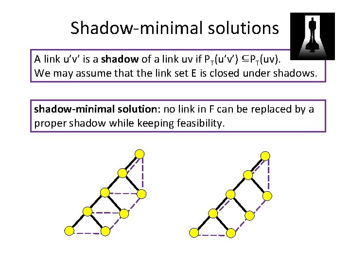 Shadow-minimal solutions A link u’v’ is a shadow of a link uv if PT(u’v’)