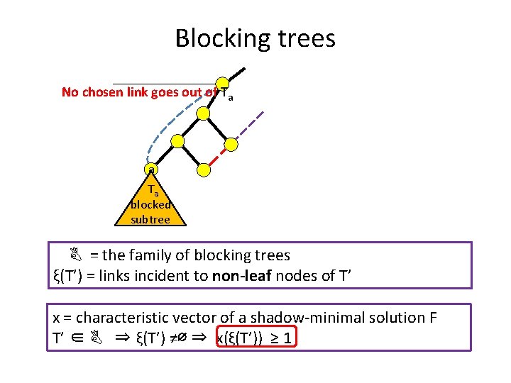 Blocking trees No chosen link goes out of Ta a Ta blocked subtree B