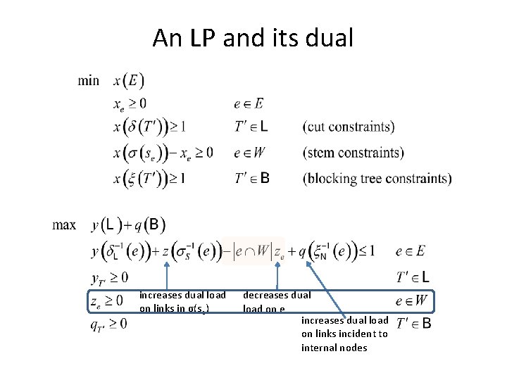 An LP and its dual increases dual load on links in σ(se) decreases dual