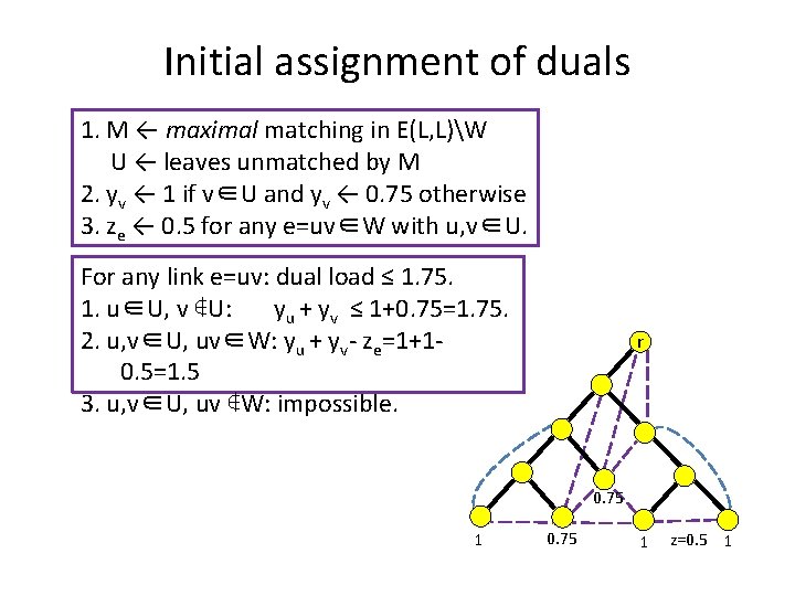 Initial assignment of duals 1. M ← maximal matching in E(L, L)W U ←