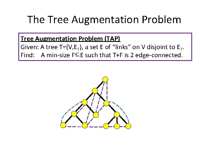 The Tree Augmentation Problem (TAP) Given: A tree T=(V, ET), a set E of