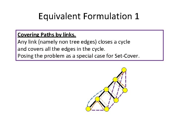 Equivalent Formulation 1 Covering Paths by links. Any link (namely non tree edges) closes