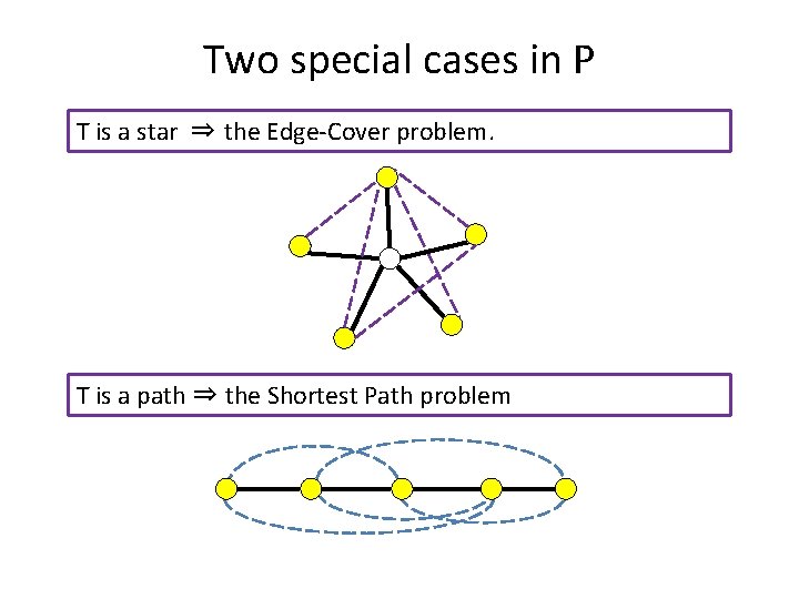 Two special cases in P T is a star ⇒ the Edge-Cover problem. T