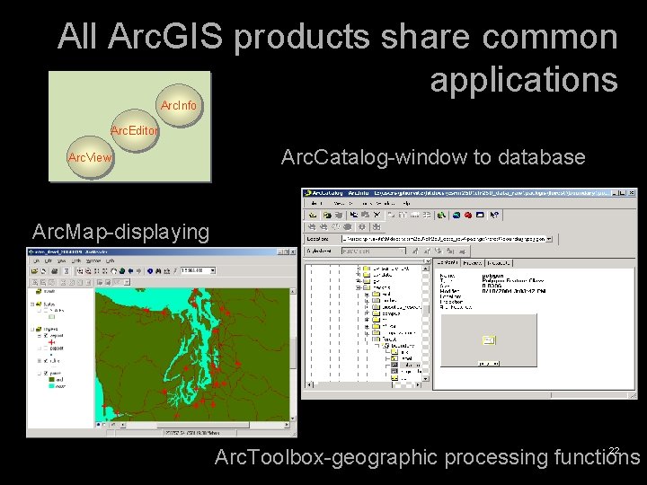 All Arc. GIS products share common applications Arc. Info Arc. Editor Arc. View Arc.