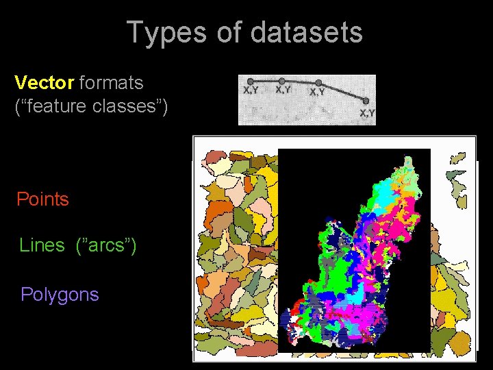 Types of datasets Vector formats (“feature classes”) Points Lines (”arcs”) Polygons 4 