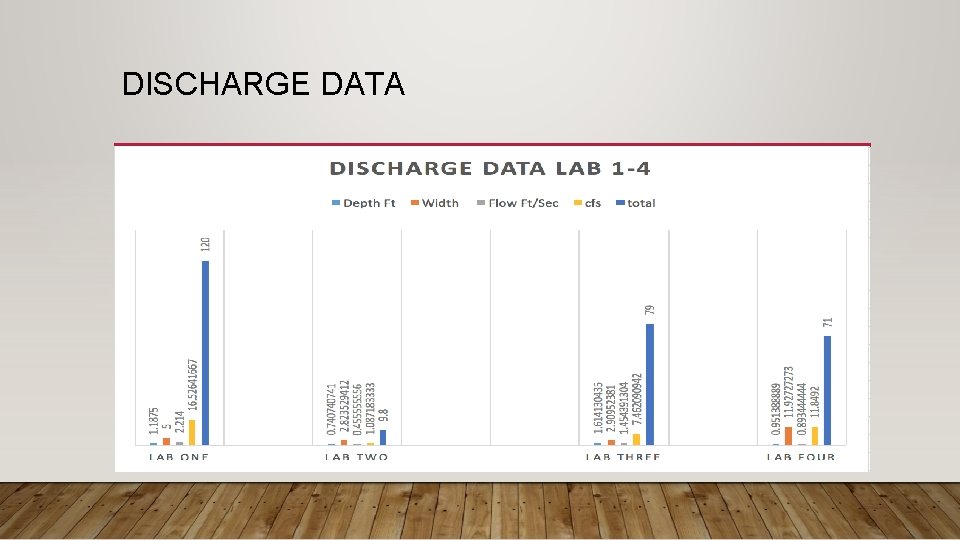 DISCHARGE DATA 