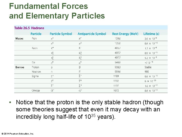 Fundamental Forces and Elementary Particles • Notice that the proton is the only stable