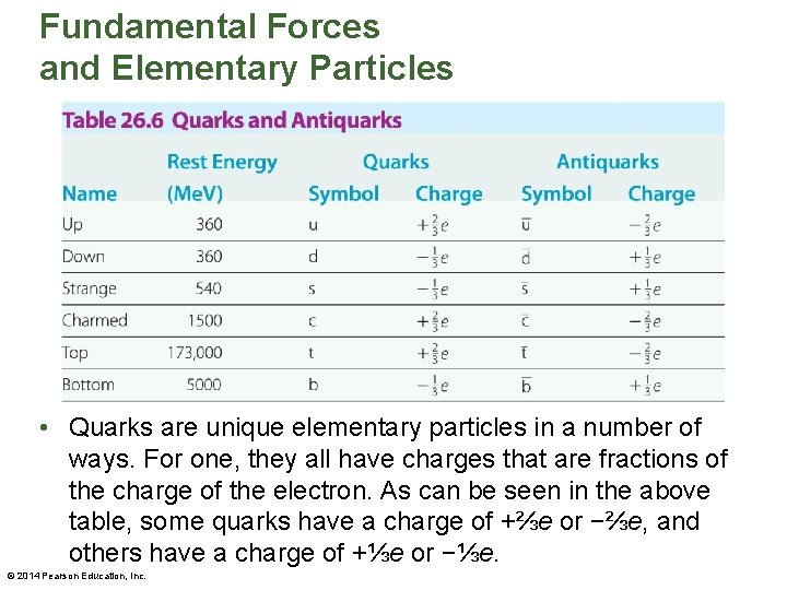 Fundamental Forces and Elementary Particles • Quarks are unique elementary particles in a number