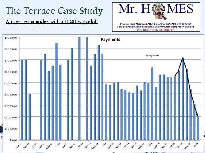 The Terrace Case Study An average complex with a HIGH water bill 