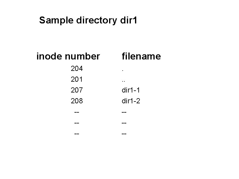 Sample directory dir 1 inode number filename 204 . 201 . . 207 dir