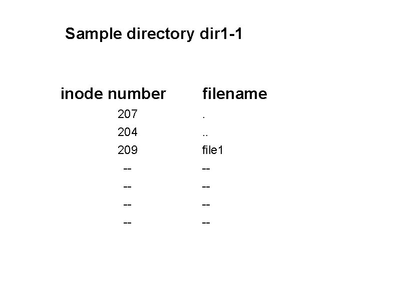 Sample directory dir 1 -1 inode number filename 207 . 204 . . 209