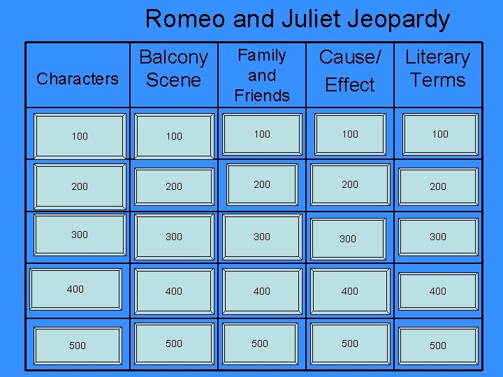 Romeo and Juliet Jeopardy Characters Balcony Scene Family and Friends Cause/ Effect Literary Terms