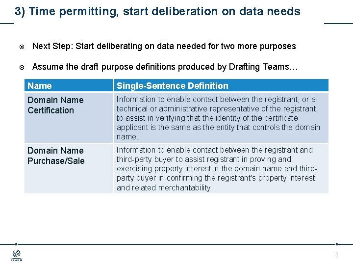 3) Time permitting, start deliberation on data needs Next Step: Start deliberating on data