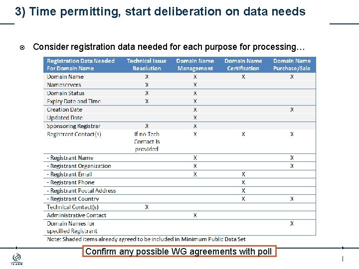 3) Time permitting, start deliberation on data needs Consider registration data needed for each