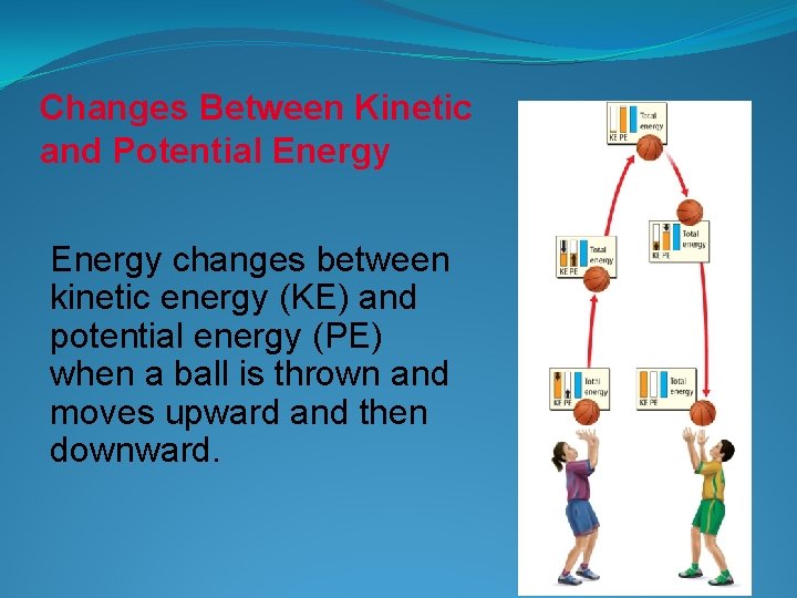 Changes Between Kinetic and Potential Energy changes between kinetic energy (KE) and potential energy