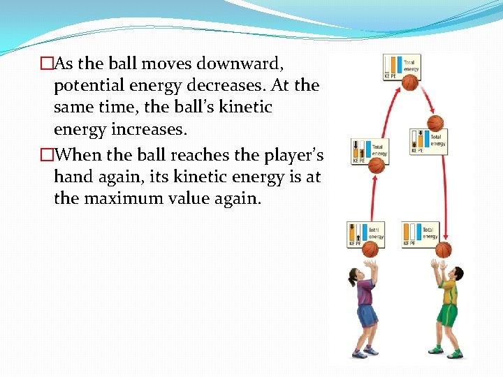 �As the ball moves downward, potential energy decreases. At the same time, the ball’s