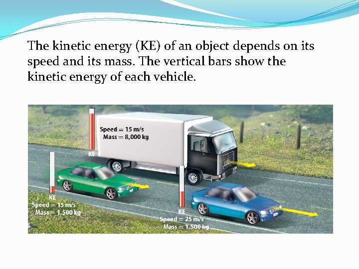 The kinetic energy (KE) of an object depends on its speed and its mass.