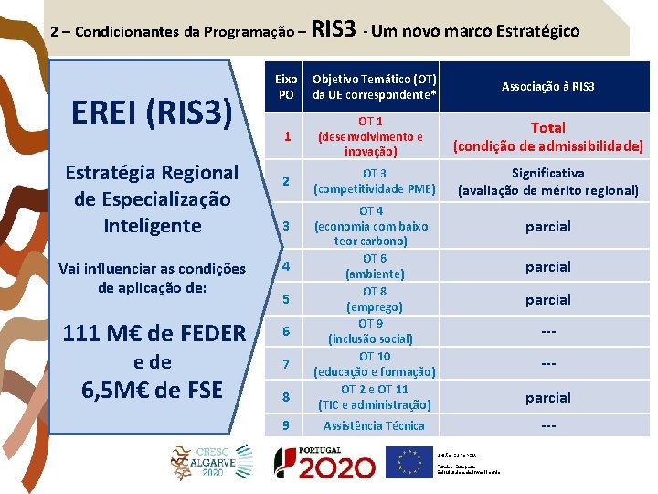 2 – Condicionantes da Programação – RIS 3 - Um novo marco Estratégico EREI