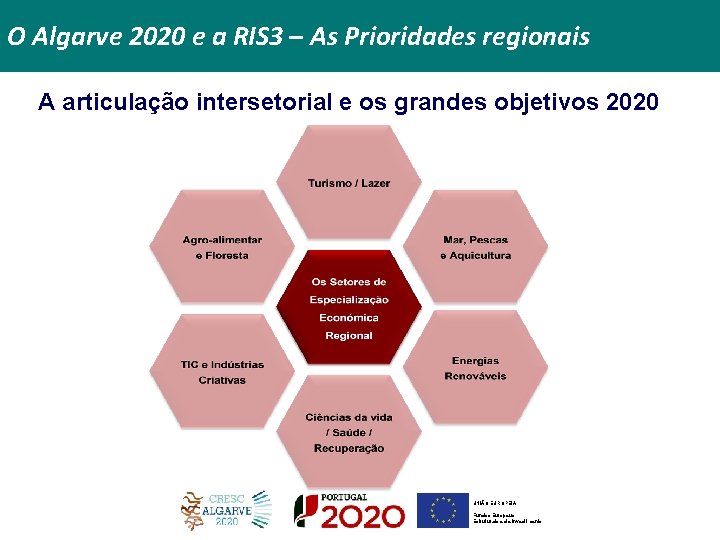 O Algarve 2020 e a RIS 3 – As Prioridades regionais A articulação intersetorial