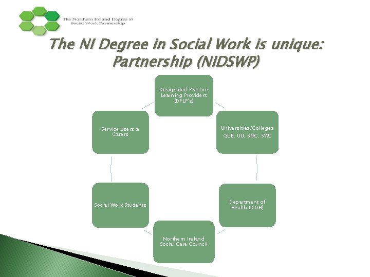 The NI Degree in Social Work is unique: Partnership (NIDSWP) Designated Practice Learning Providers
